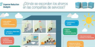 10 consejos para reducir costes