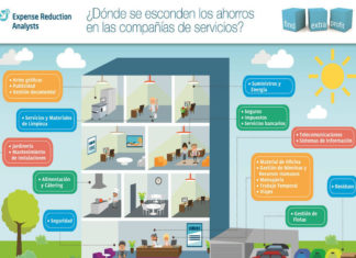 10 consejos para reducir costes