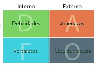 Cómo se hace un análisis DAFO